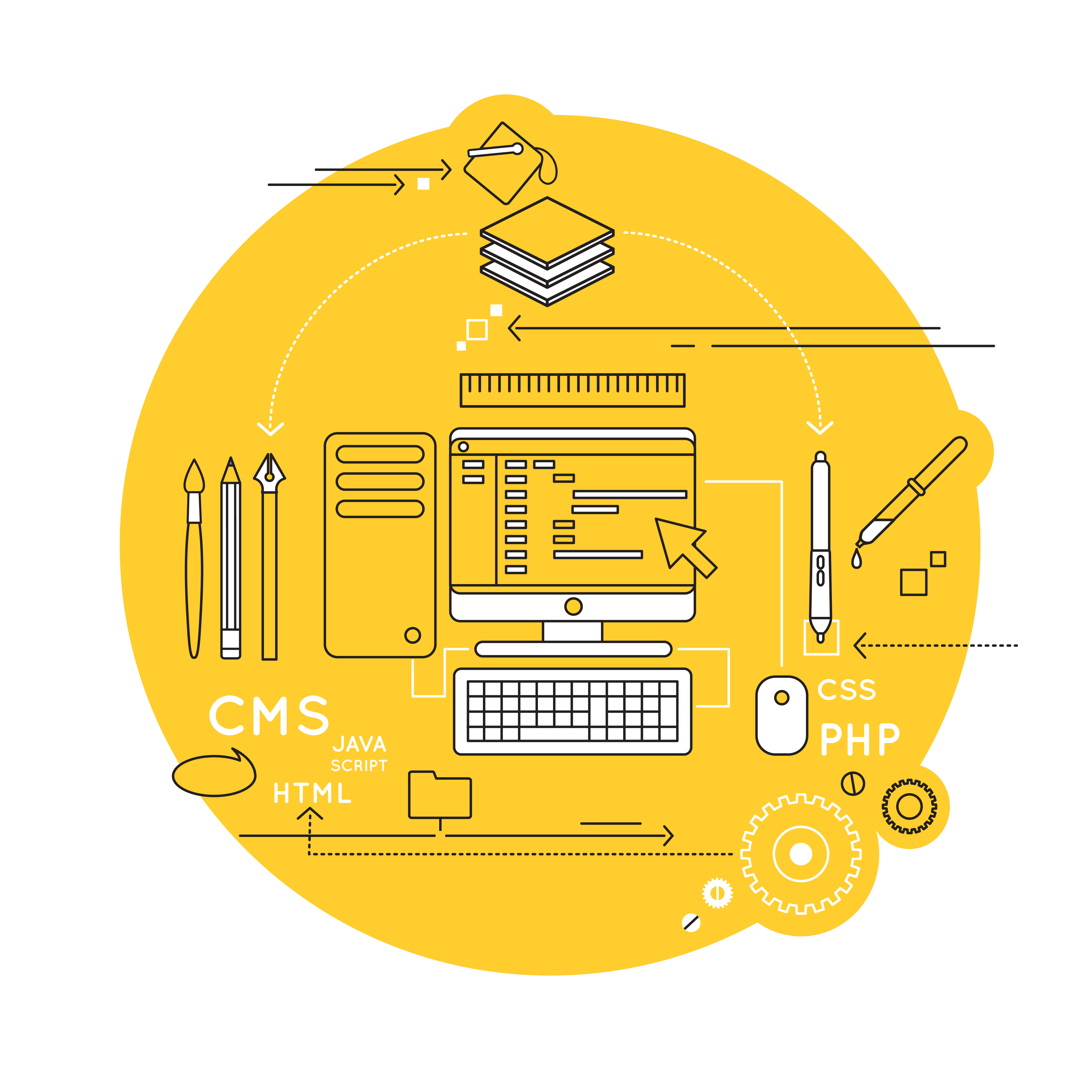 Custom Web Application Development